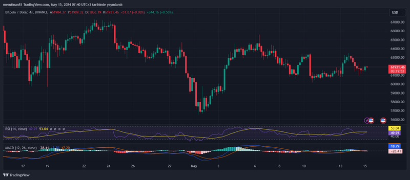 Dobit Portfolio platforma